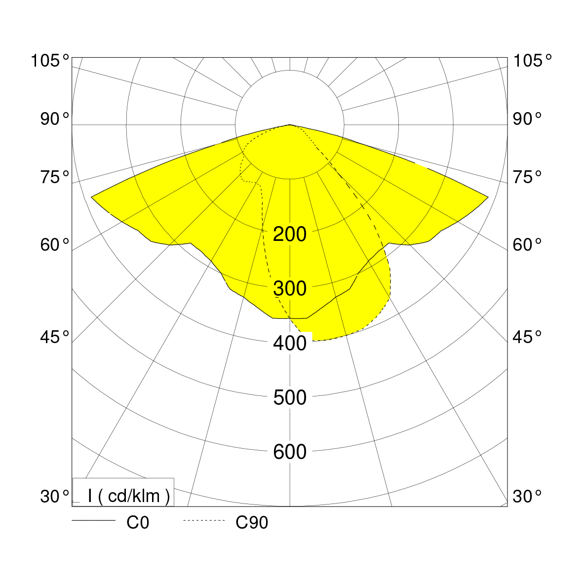 polar curve